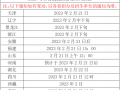 深度揭秘（中国研究生招生信息网）中国研究生招生信息网怎么查学校报录比