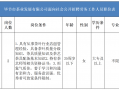 燃爆了（163贵州人事考试信息网）2022年贵州省考公务员职位表知乎