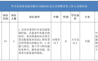 燃爆了（163贵州人事考试信息网）2022年贵州省考公务员职位表知乎