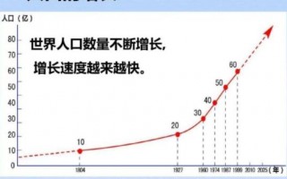 世界上人口最多的国家（印度人口已经超过中国了）