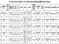 这都可以（云南人才网）云南人才市场网招聘网官网