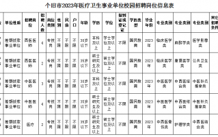 这都可以（云南人才网）云南人才市场网招聘网官网