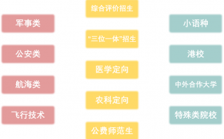 难以置信（本科提前批什么意思）定向士官近视眼手术时间