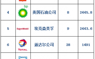 世界十大恐怖电影榜（世界前十恐怖电影排行榜）