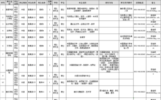 硬核推荐（烟台南山学院）烟台南山学院管得严吗