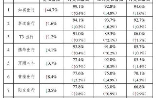 婚礼车花（结婚车上的花怎么打结）