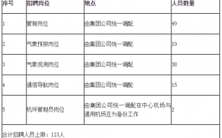 深度揭秘（内蒙古人才网）内蒙人才网最新招聘信息网站