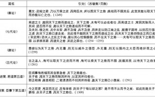 奔走相告（六国论苏辙）六国论苏辙原文繁体