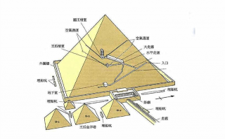 为什么禁止中国考古金字塔（金字塔为什么不能登顶）