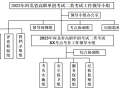 一看就会（河北考试网）二建证考试需要什么条件