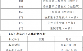 干货满满（卫生人才考试网）广东卫生人才教育网