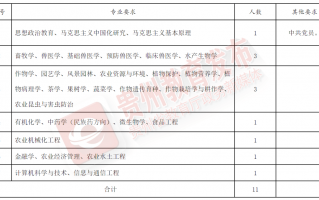 万万没想到（黔东南人力资源社会保障网）贵州163人才信息招聘网国企