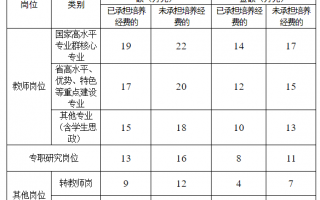 学会了吗（山东省教育厅官网）山东省教育厅官网电话