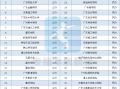 一看就会（一本分数线2021最低分数多少）一本分数线2021最低分数多少文科