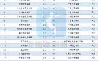 一看就会（一本分数线2021最低分数多少）一本分数线2021最低分数多少文科