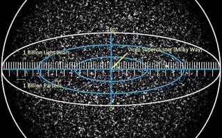 宇宙9000万亿亿亿亿亿光年（地球3d地图）