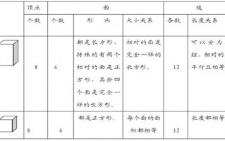 北师版数学五年级下册期末复习知识要点汇总