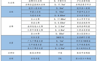 大花石上莲（大花石上莲能冶冻疮吗）