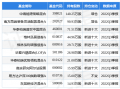 新鲜出炉（会计之星）会计之星入口