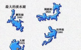 我国最大的淡水湖（我国最大的淡水湖位于江西的什么湖）