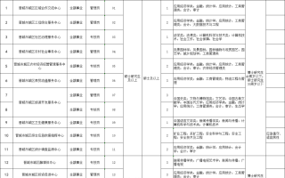 太疯狂了（事业单位招聘网）招聘网站哪个最好最实用